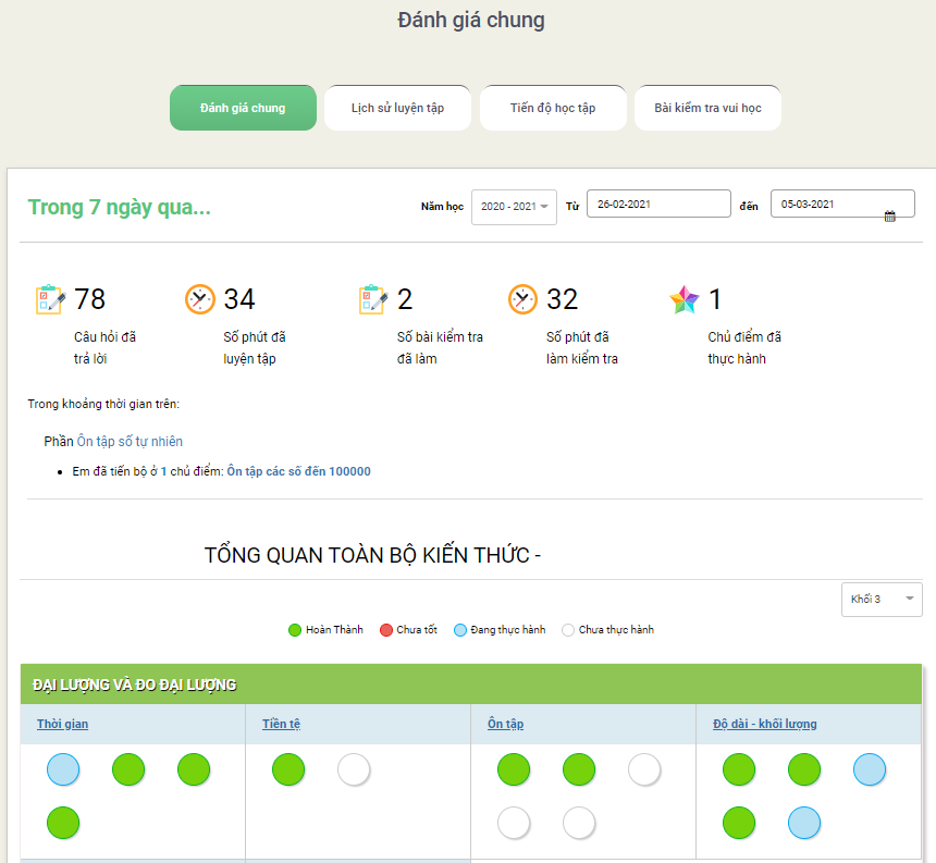 kết quả học tập vioedu