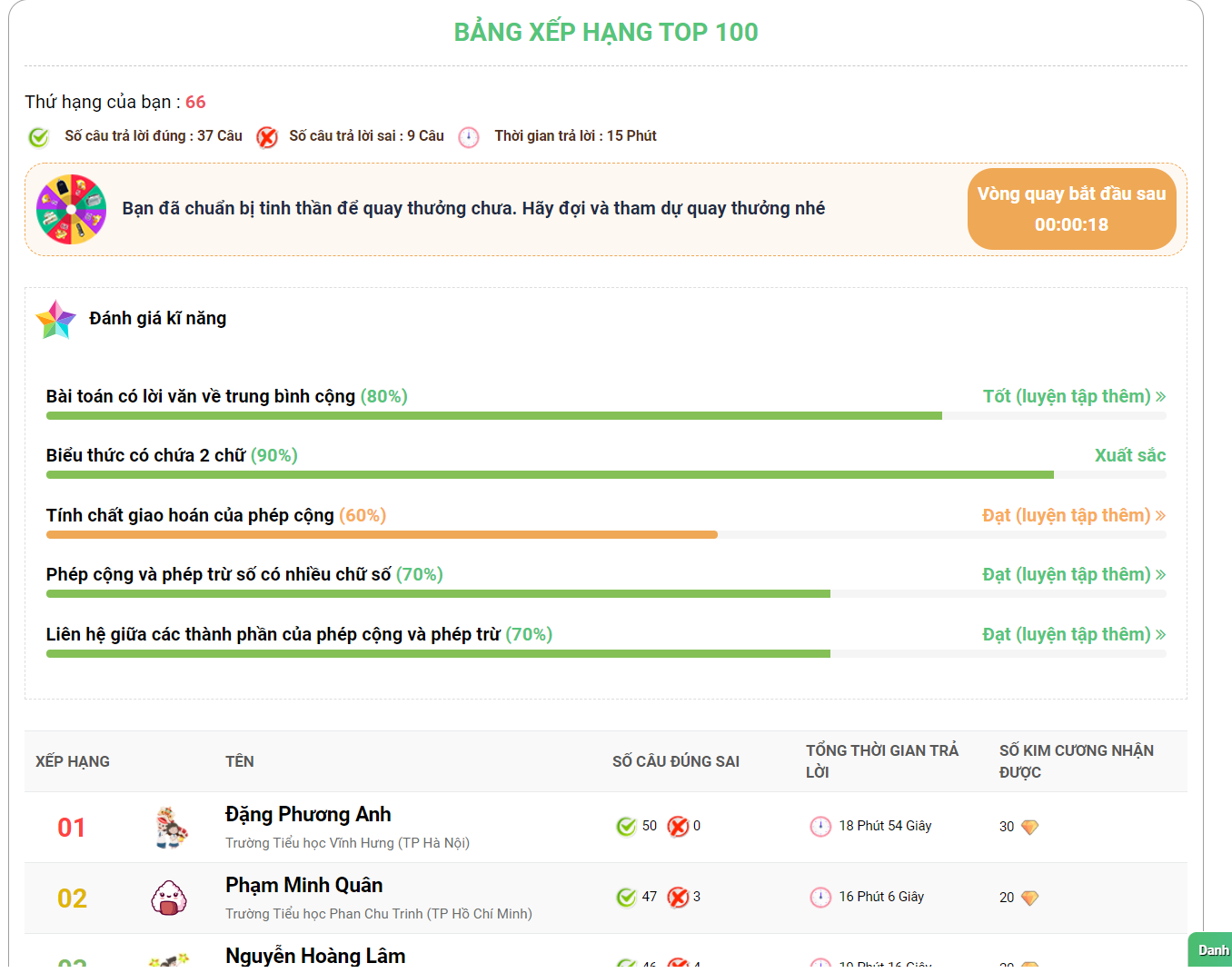 kết quả đấu trường toán học vioedu