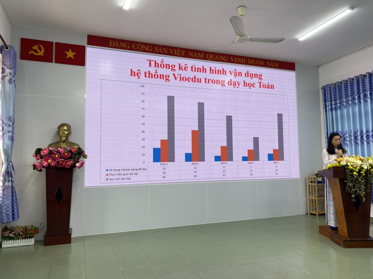 Vận dụng hệ thống VioEdu trong dạy học Toán lớp 1, quận Tân Phú