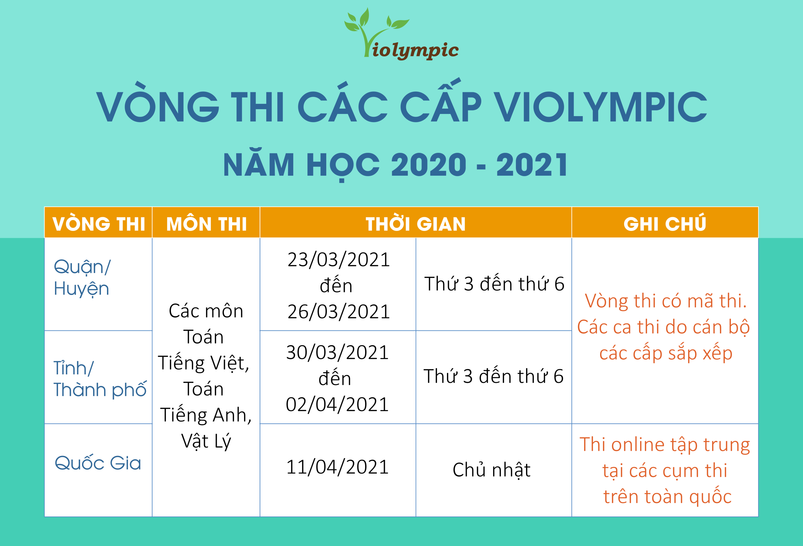 Thông báo số 01. Vòng cấp Quận Violympic năm học 2020-2021