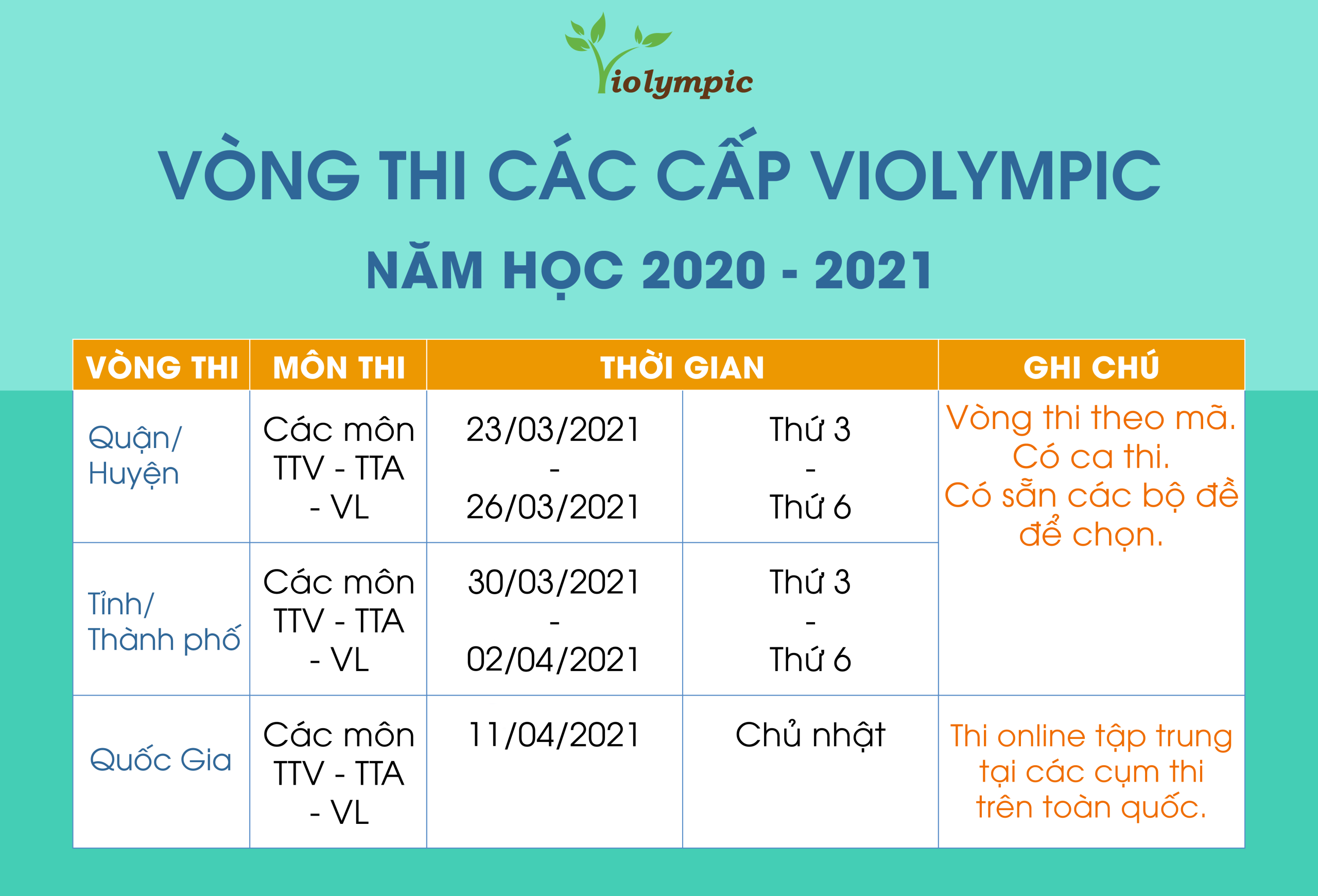 Lịch thi vòng các cấp và ca thi vòng Quốc Gia Violympic 2020-2021